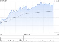 毛戈平午后涨超3% 华创证券次覆盖给予“强推”评级