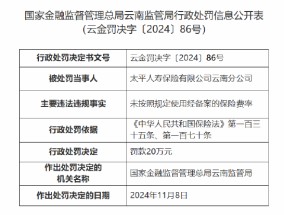 太平人寿云南分公司被罚20万元：因未按照规定使用经备案的保险费率