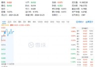 资金持续加码，化工ETF（516020）盘中上探1.3%！机构：化工行业景气反转或已不远