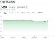 央行干预在即？印度卢比兑美元汇率跌破85重要关口