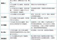 年终盘点|超两千亿元注入，大模型融资大战谁在下注、谁拿得更多？