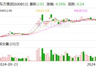 上交所：已对东方集团、ST东时等公司违规行为启动纪律处分程序