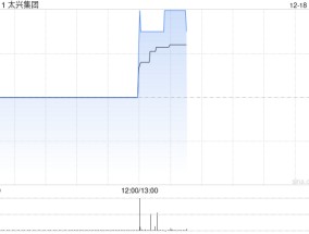 太兴集团公布有意回购股份
