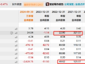 康希通信天量解禁后重组是否做市值？大客户病显现第一大客户销售额骤降