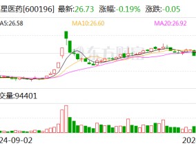 复星医药：控股子公司桃红四物颗粒药品注册申请获受理