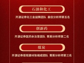 开源证券发布“金麒麟最佳分析师”喜报：荣获15项大奖