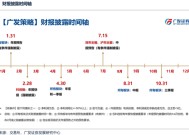 A500投资说|市场近期波动原因，该如何应对？