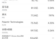 12月20日美股成交额前20：Palantir获瑞银看好，股价大涨8.5%