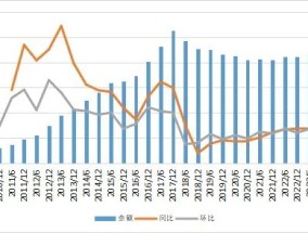 信托业年会透露监管酝酿多项法规修订完善，业内关注信托财产登记制度和慈善信托税收优惠制度