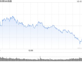 尾盘：美股小幅下跌 甲骨文下跌约8%