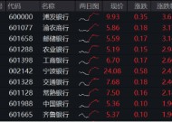 银行突然发力，工农中建齐探新高！银行ETF（512800）放量涨近2%，机构：坚守高确定性银行