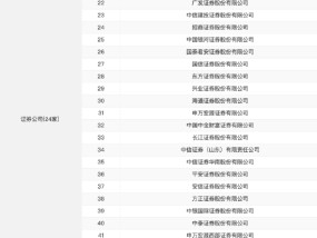 仅24家券商入围！天风证券未获个人养老金产品代销资格，前三季度净利润同比下降226%