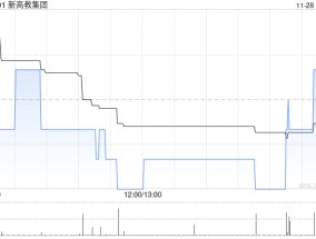 新高教集团公布年度业绩 经调整净利润7.72亿元同比增长6.1%