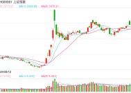 12月25日操盘必读：影响股市利好或利空消息