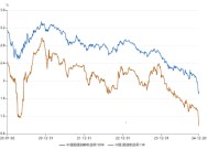 创金合信基金魏凤春：2025年基础配置的趋势与扰动