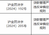 贷款管理严重违反审慎经营规则 中国民生银行两家支行合计被罚40万元