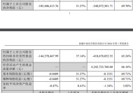 果然是“真爱”？申万宏源证券！