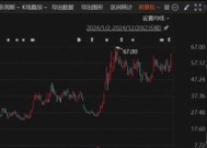 大涨近280%、多股翻倍......这一板块，大牛股频现！