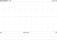 阿里巴巴-W2月4日注销2217.01万股已购回股份