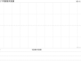 中国海洋发展公布庄芷睿获委任为执行董事