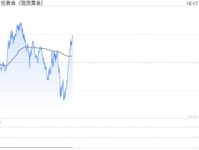 每日论金 | 重点关注这一价位