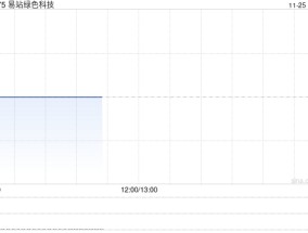 易站绿色科技附属拟340万港元收购南京华意投资发展51%股权