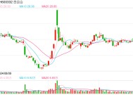 白云山高层动荡持续：副总经理黄海文被传带走调查，数天前因个人原因辞职