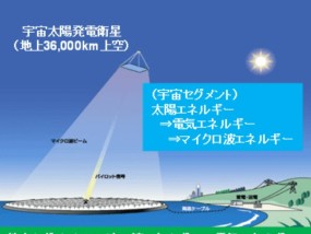 日本将在周三测试高空太阳能传输 下一步探索“卫星光伏”时代