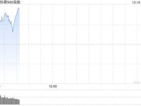 早盘：美股小幅上扬 纳指与标普接近历史高位