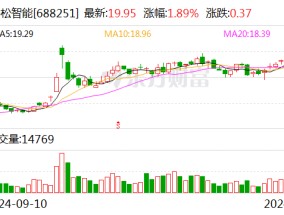 井松智能：股东拟减持不超3%公司股份