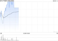 中国东方航空股份2月3日斥资414.14万港元回购1700万股