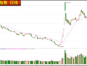 股市星期一：消费和高科技强势或持续