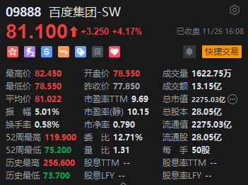 收评：港股恒指微涨0.04% 科指跌0.31%消费板块表现活跃