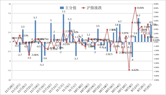 股市星期一：消费和高科技强势或持续