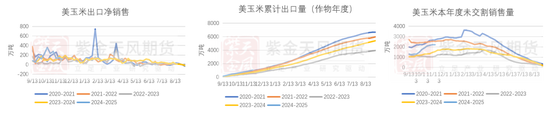 玉米：增储效果仍待观察