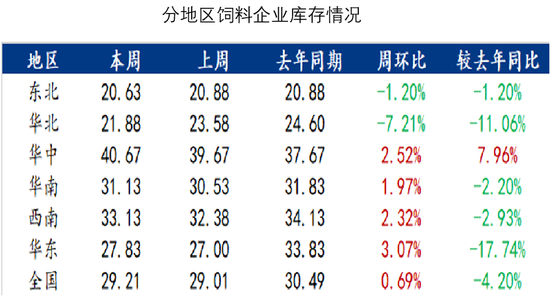 玉米：增储效果仍待观察