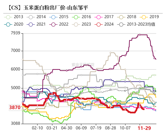 玉米：增储效果仍待观察