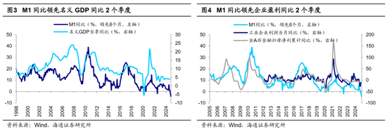 海通策略：科技制造和中高端制造有望成中期股市主线