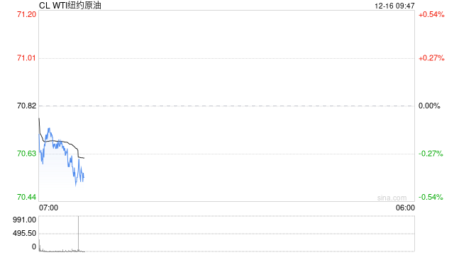 【能源评数】2024年12月IEA/EIA/OPEC月报解读