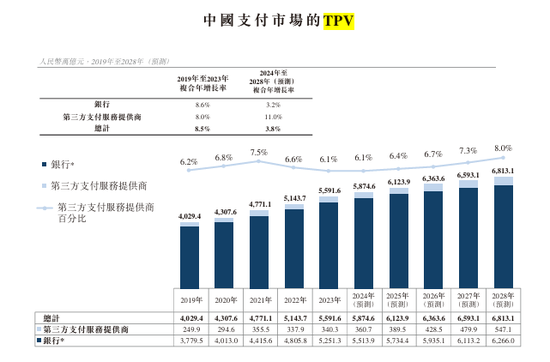 富友支付十年五闯IPO，净利润与毛利率双双下滑，利润真实性存疑之下港股上市梦能否实现？可投性得分50分