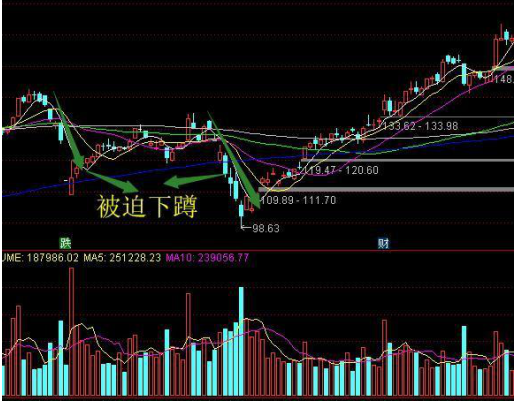 历次牛熊涨跌顺序告诉你：牛市什么股票最先涨，什么股票最后涨？现在抄底3元低价股到牛市结束能赚多少？