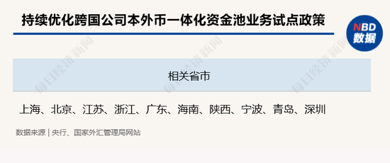 跨国公司本外币一体化资金池业务试点获优化 简化备案流程及涉外收付款相关材料审核