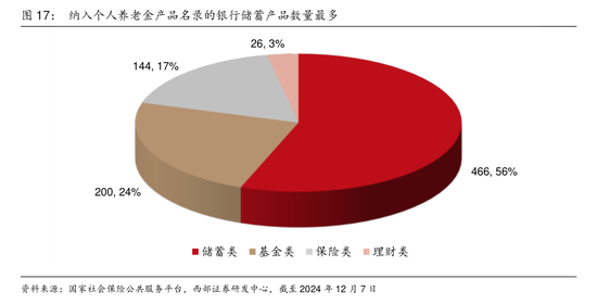 开户易而销户难？实探个人养老金销户、迁移账户过程