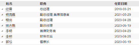 嘉实基金高管变更：新任鲁令飞、张敏为副总经理