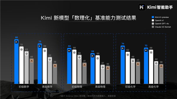 能看风水 夸我有情趣 Kimi现在都这么野了吗