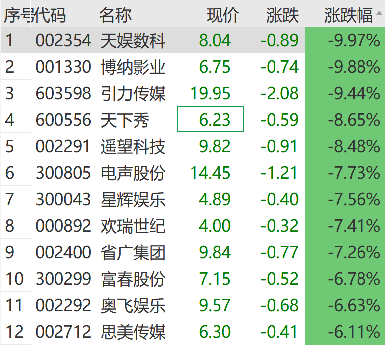 突然猛拉！直线20CM涨停