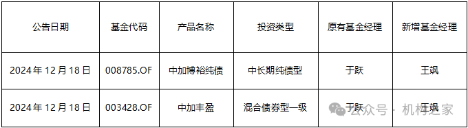 于跃业绩大幅跑输、产品卸任过半！中加基金疯狂试错收益排名仍暴跌