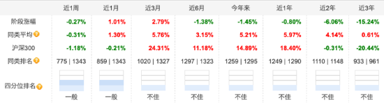 盘点2024年偏债混合型基金业绩：平安稳健增长A今年来跌1.45%，安信稳健汇利一年持有A规模缩水31.52亿元