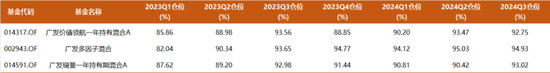 今年大涨32%，这只基金为何能逆势创新高？