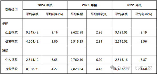 南京银行拟调整总行部门架构 债牛行情下的战略前瞻布局？